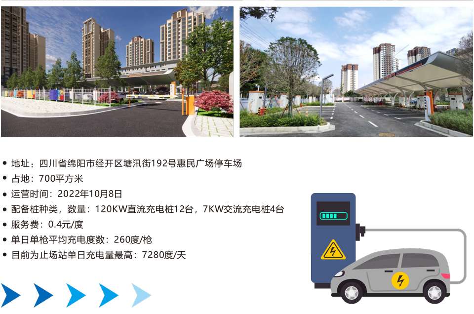 城市新能源充电站（绵阳经开区塘汛站）
